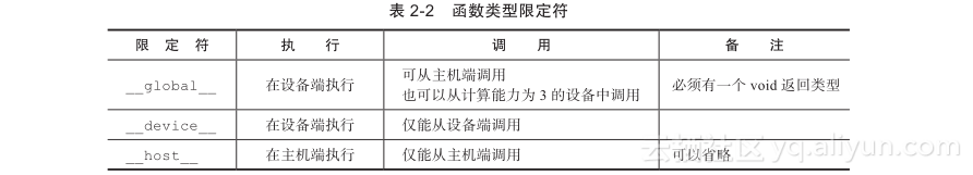 编译CUDA Samples工程 cuda c编程权威指南,编译CUDA Samples工程 cuda c编程权威指南_内存管理_50,第50张