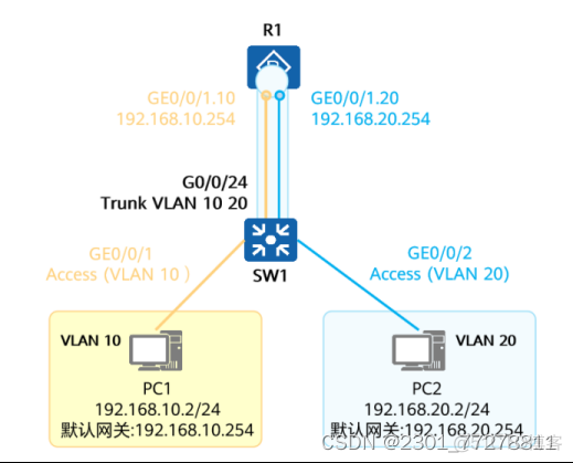 vlan技术翻译介绍 vlan的技术_IP_05