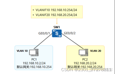 vlan技术翻译介绍 vlan的技术_IP_06