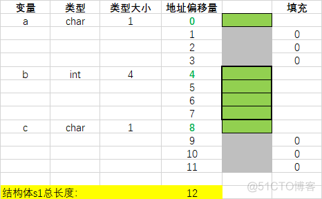 systemverilog 联合体和结构体 联合体结构体字节对齐_字节对齐