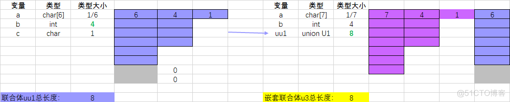 systemverilog 联合体和结构体 联合体结构体字节对齐_#pragma_06