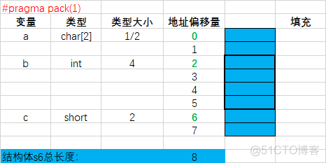 systemverilog 联合体和结构体 联合体结构体字节对齐_#pragma_11