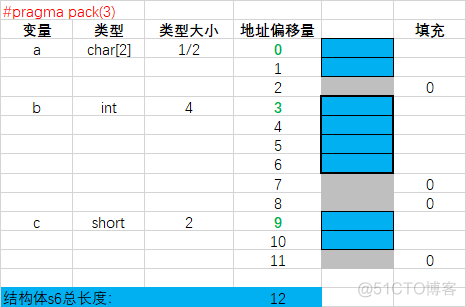 systemverilog 联合体和结构体 联合体结构体字节对齐_#pragma_12