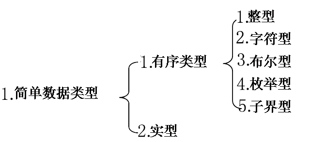 delphi record 和类 delphi single类型_标识符