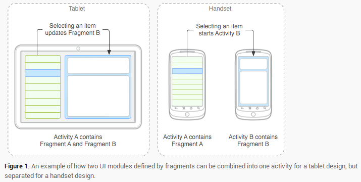 android fragment添加ConstraintLayout属性 android中fragment详解_xml