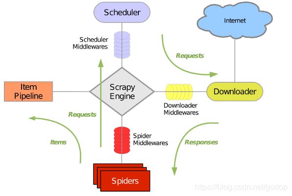 Scrapy爬虫中pipelines中如何自定义函数 python scrapy爬虫,Scrapy爬虫中pipelines中如何自定义函数 python scrapy爬虫_ide,第1张