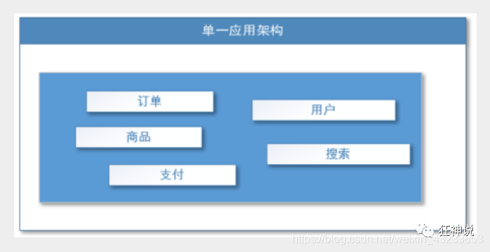 Dubbo 怎么解决分布式事务问题 dubbo如何实现分布式_服务提供者_02