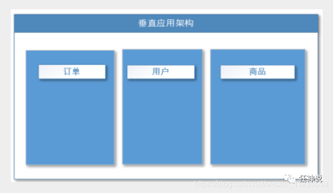 Dubbo 怎么解决分布式事务问题 dubbo如何实现分布式_zookeeper_03