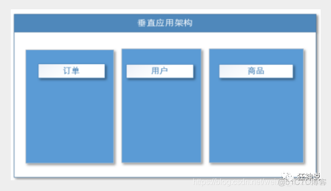 Dubbo 怎么解决分布式事务问题 dubbo如何实现分布式_zookeeper_03