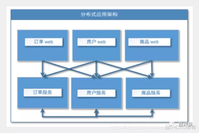 Dubbo 怎么解决分布式事务问题 dubbo如何实现分布式_ide_04