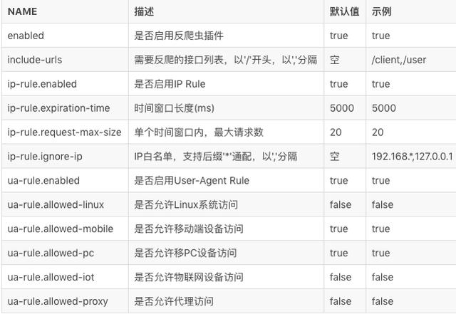 如何反编译springboot的jar包 springboot 防止反编译,如何反编译springboot的jar包 springboot 防止反编译_js_04,第4张