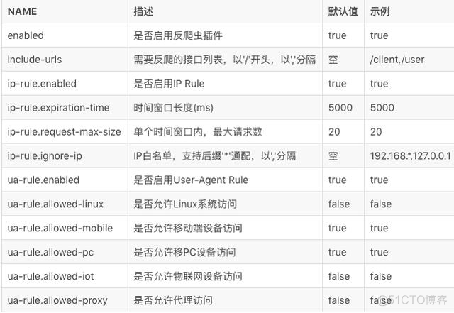 如何反编译springboot的jar包 springboot 防止反编译_java_04