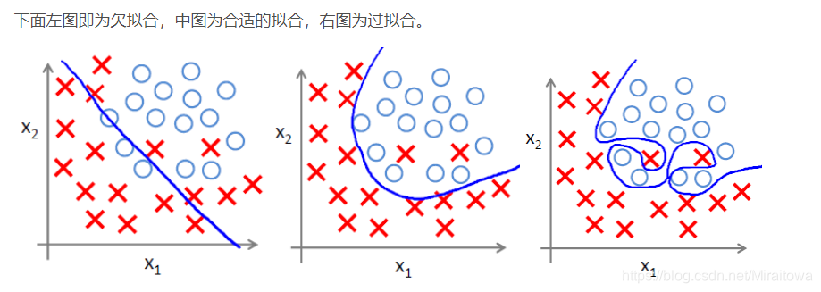 二元Logistic回归结果 二元logistic回归wald_拟合_02