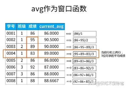 sql server sum 条件是多字段的 sql语句sum函数条件求和_sql sum求和 值小于不显示_05