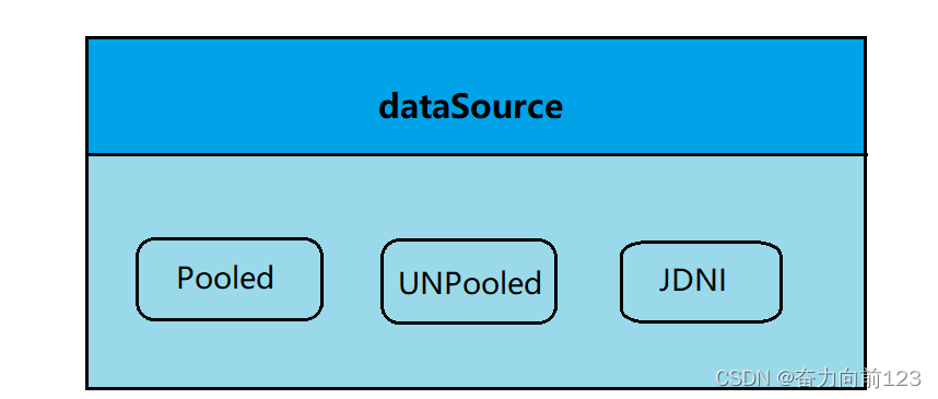 springBoot 配置mybatis最大连接数 mybatis默认最大连接数,springBoot 配置mybatis最大连接数 mybatis默认最大连接数_sed,第1张