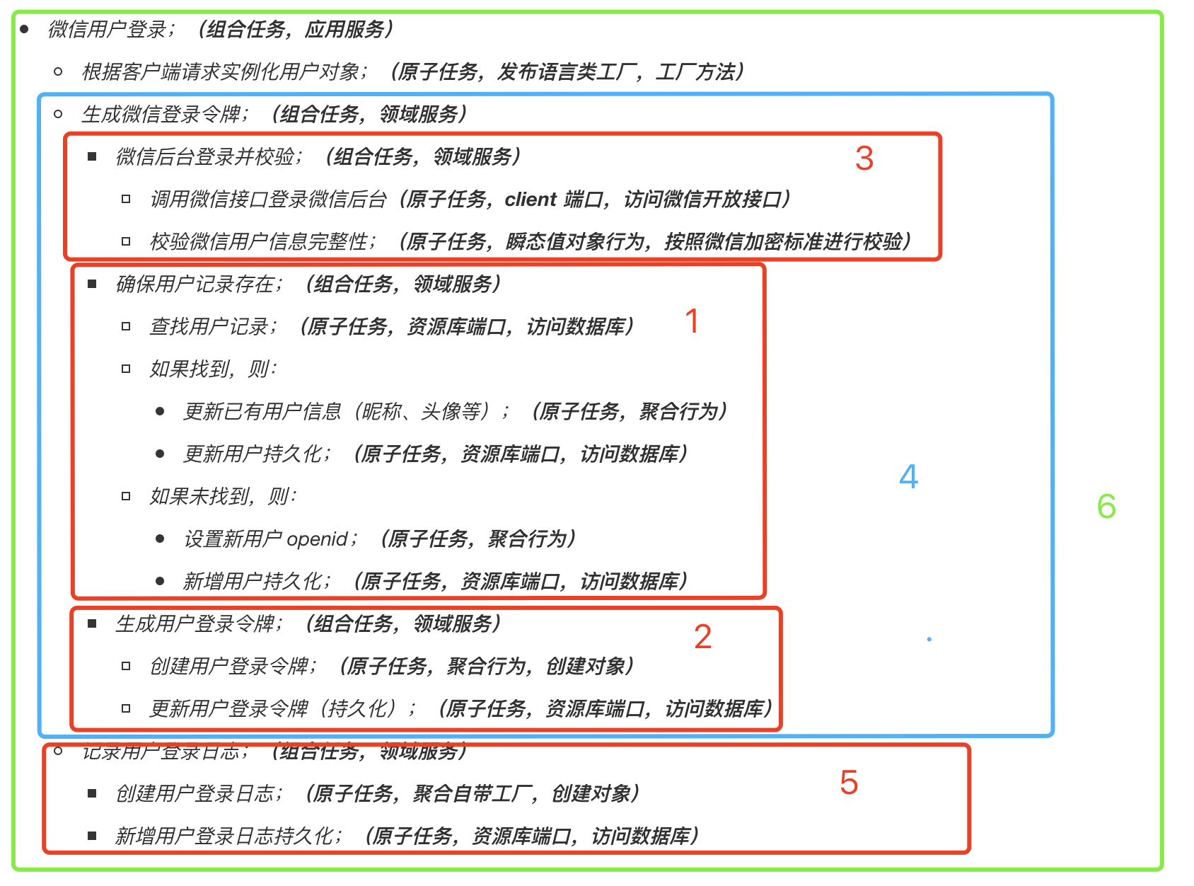 java中ddd模型 ddd java代码_架构_02