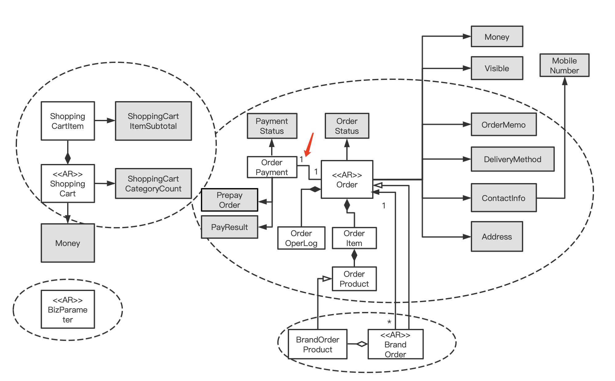 java中ddd模型 ddd java代码_java_46