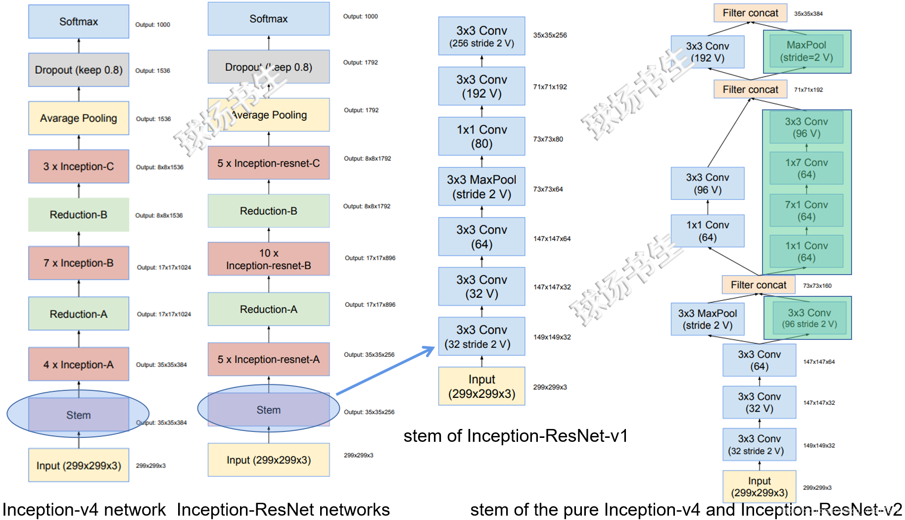 resnet怎么改残差连接 resnet inception_人工智能