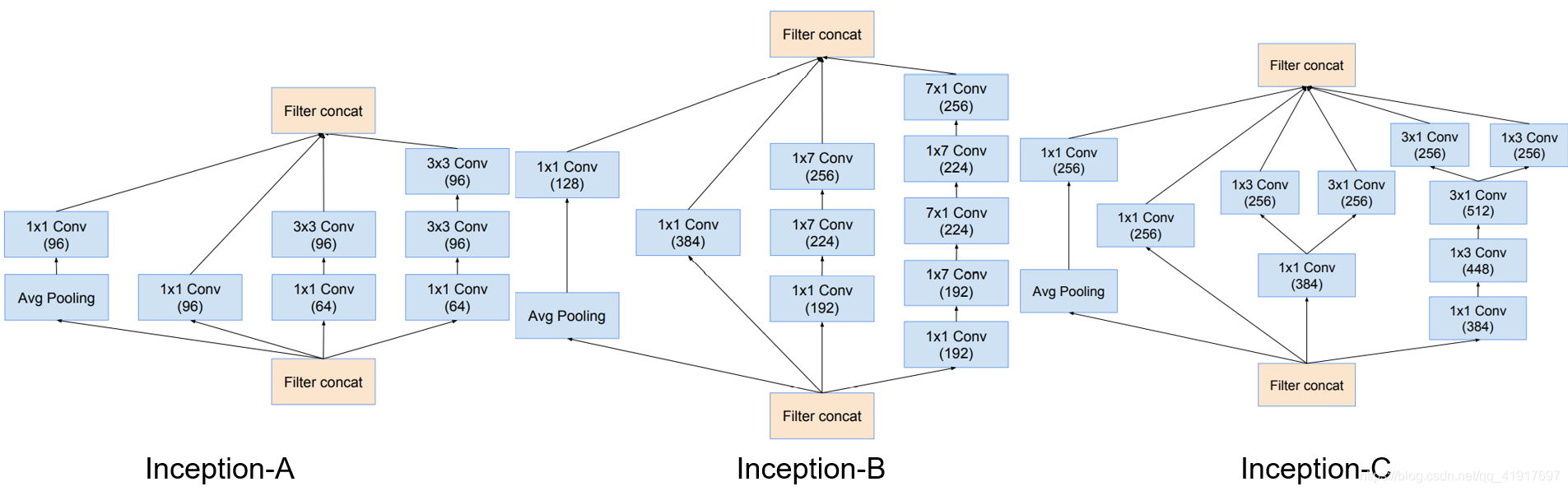 resnet怎么改残差连接 resnet inception_resnet怎么改残差连接_02