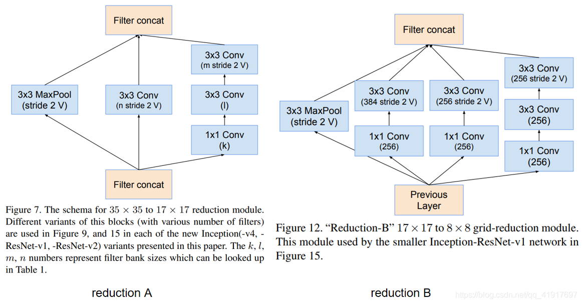 resnet怎么改残差连接 resnet inception_pytorch_05