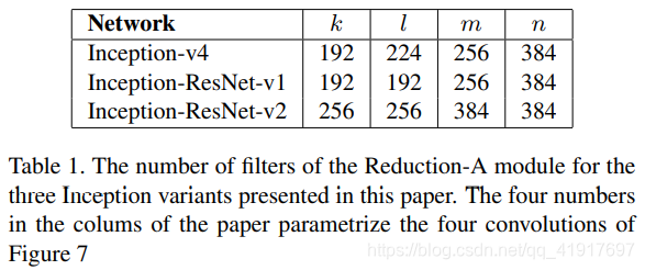 resnet怎么改残差连接 resnet inception_pytorch_08