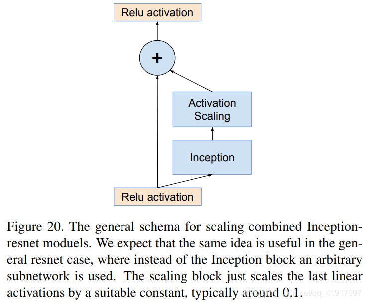 resnet怎么改残差连接 resnet inception_深度学习_09