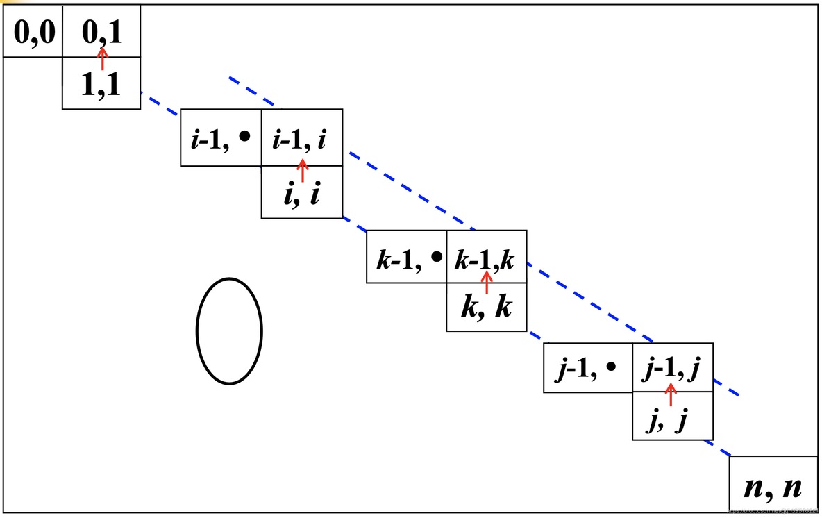 cyk 算法 python cyk分析算法_形式语言_36