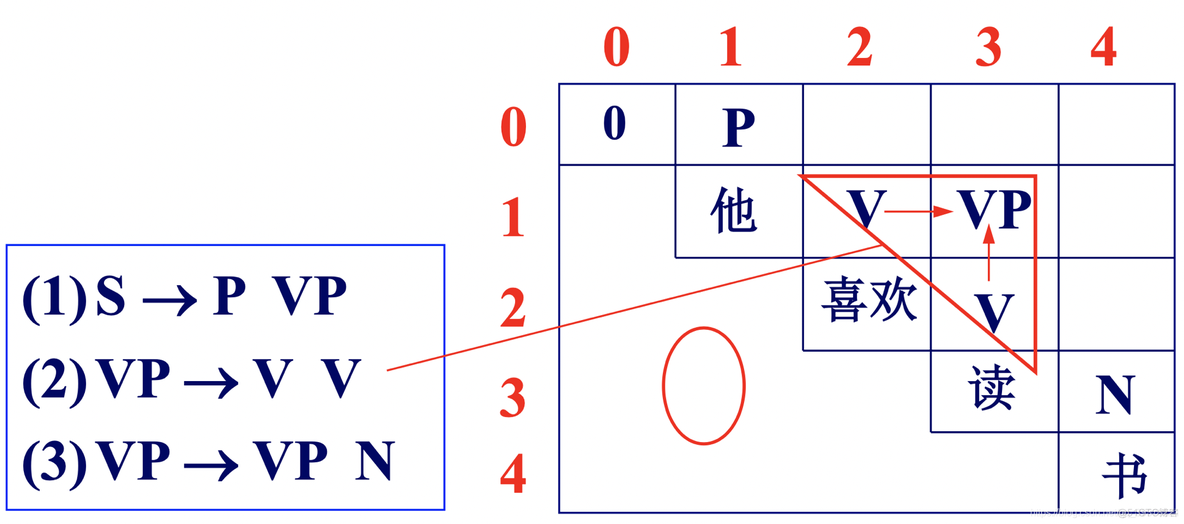 cyk 算法 python cyk分析算法_自底向上_41