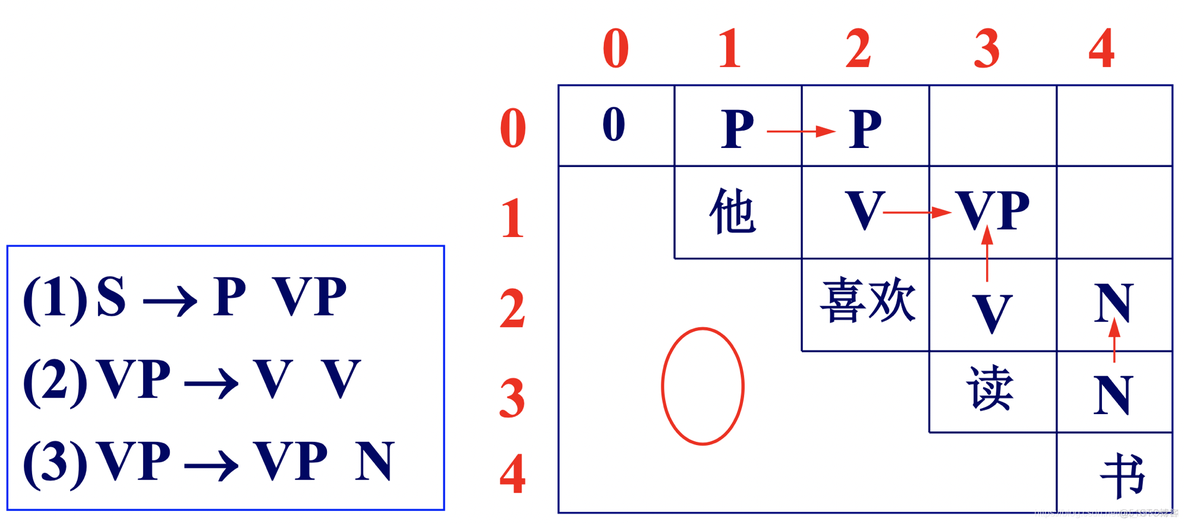 cyk 算法 python cyk分析算法_形式语言_42