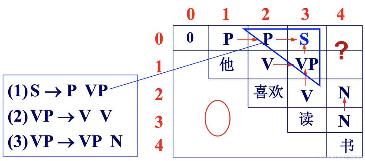 cyk 算法 python cyk分析算法_形式语言_43