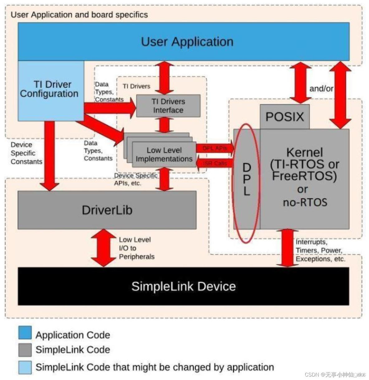 RTOS可以运行opencv吗 rtos有什么用_应用进程