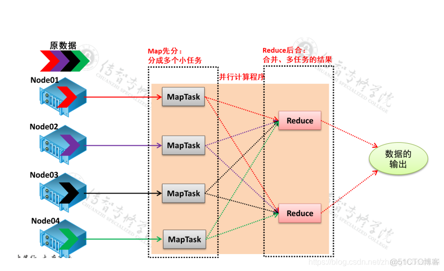 mapreduce初级编程实践实验 mapreduce实训报告_mapreduce初级编程实践实验_02