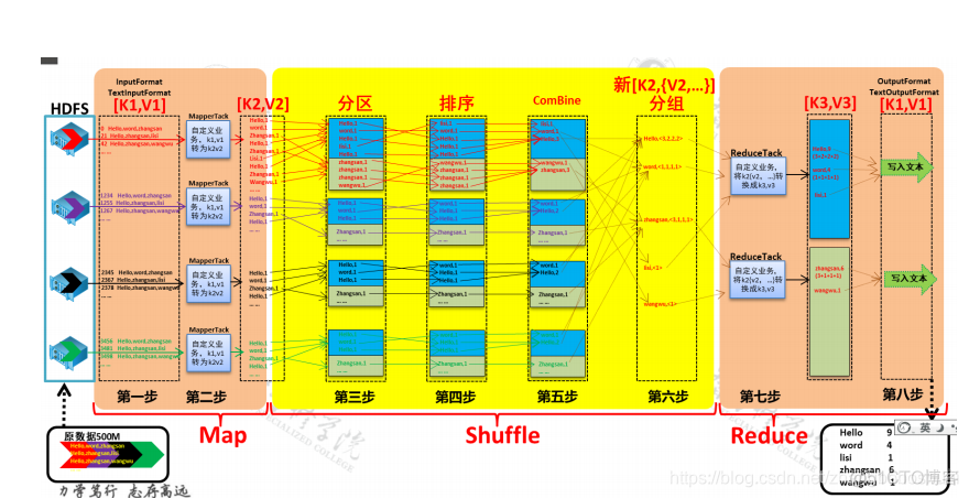 mapreduce初级编程实践实验 mapreduce实训报告_MapReduce_07