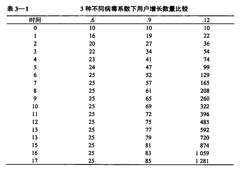 网络演化模型python python构建社交网络模型_matlab_02