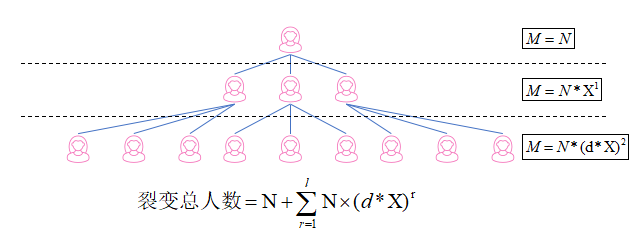 网络演化模型python python构建社交网络模型_matlab_04