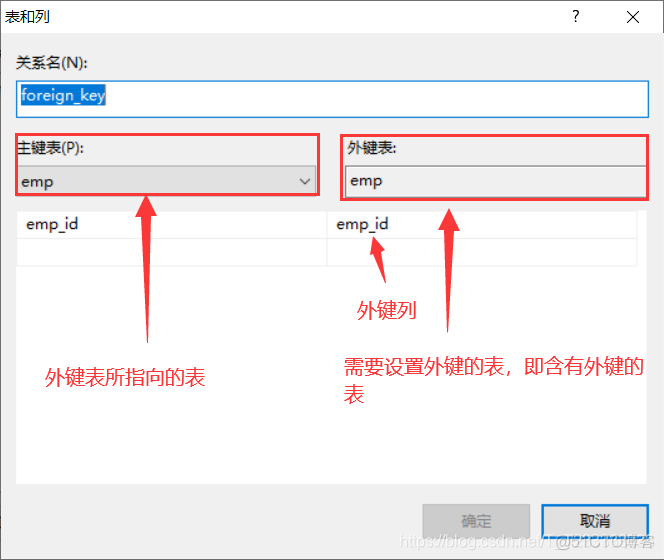 sqlserver serverless有什么区别 sql与sql server_外键_06