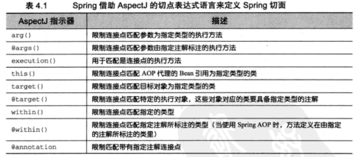 spring aop 切面如何获取前端传来的数量 spring aop面向切面,spring aop 切面如何获取前端传来的数量 spring aop面向切面_spring_05,第5张