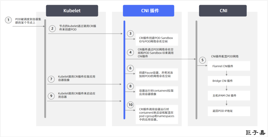 singularity 容器 网络 容器网络插件_kubernetes_02