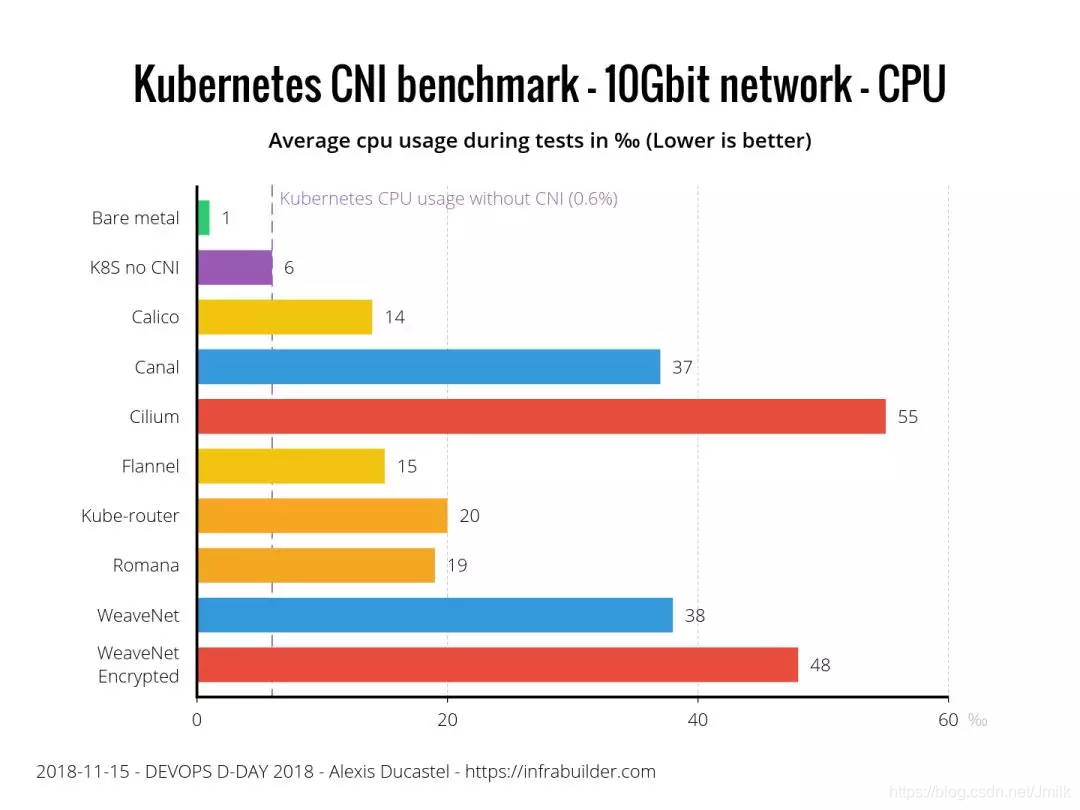 singularity 容器 网络 容器网络插件_kubernetes_06