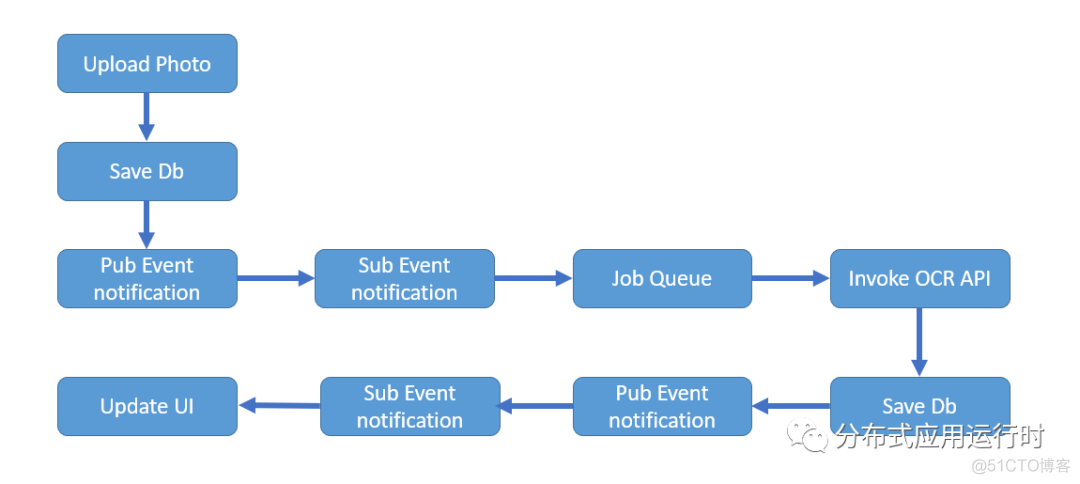 paddleocr 在android端识别速度慢 paddleocr api_docker