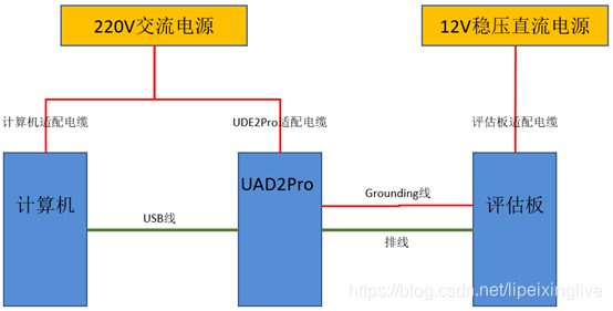 elua 调试 ude 调试器_UDE_08