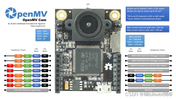 opencv 51单片机 openmv单片机_OpenMV_02