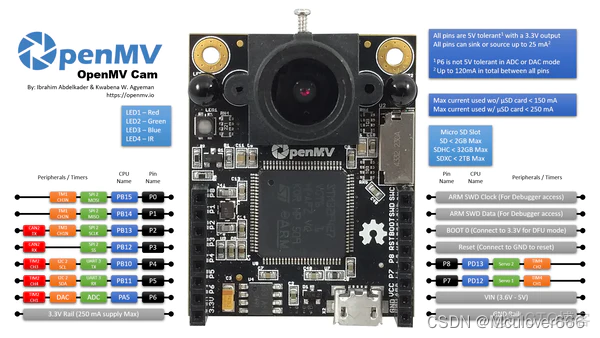 opencv 51单片机 openmv单片机_单片机_03