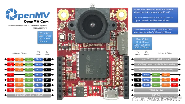 opencv 51单片机 openmv单片机_固件_04