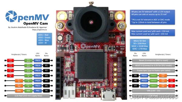 opencv 51单片机 openmv单片机_固件_05