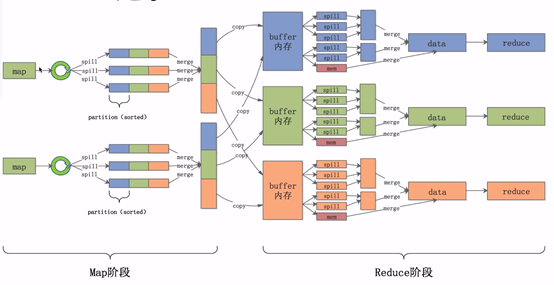 MapReduce处理数据的流程 mapreduce数据处理原理_MapReduce处理数据的流程_05