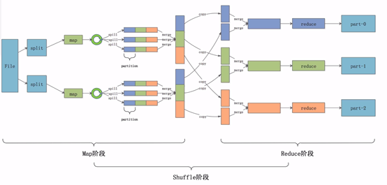 MapReduce处理数据的流程 mapreduce数据处理原理_MapReduce处理数据的流程_08