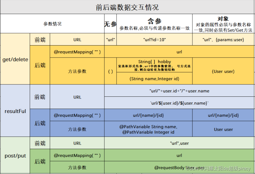 springmvc前后端样例代码 springmvc前后端数据交互,springmvc前后端样例代码 springmvc前后端数据交互_ios,第1张