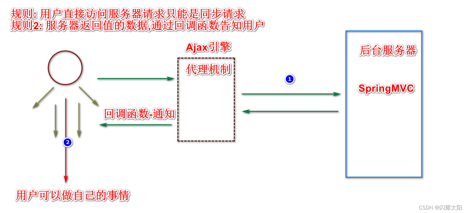 springmvc前后端样例代码 springmvc前后端数据交互,springmvc前后端样例代码 springmvc前后端数据交互_ios_02,第2张