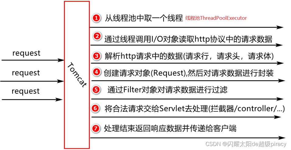 springmvc前后端样例代码 springmvc前后端数据交互,springmvc前后端样例代码 springmvc前后端数据交互_后端_04,第4张